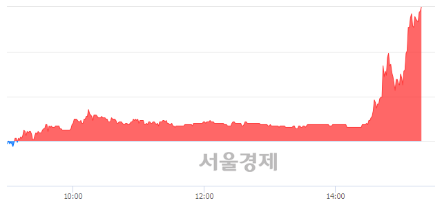 <코>한국유니온제약, 상한가 진입.. +29.79% ↑