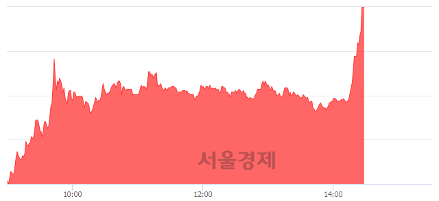 <코>아이큐어, 상한가 진입.. +29.82% ↑