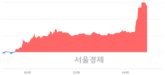 <코>올릭스, 매도잔량 659% 급증