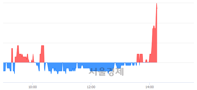 <코>하나금융7호스팩, 매도잔량 542% 급증