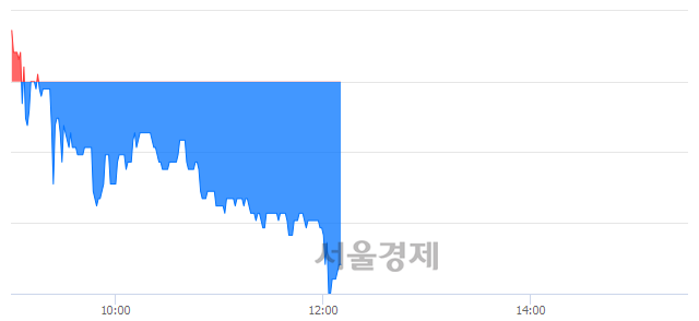 <유>유양디앤유, 매도잔량 1317% 급증