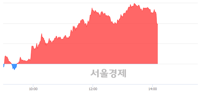 <유>혜인, 매도잔량 350% 급증