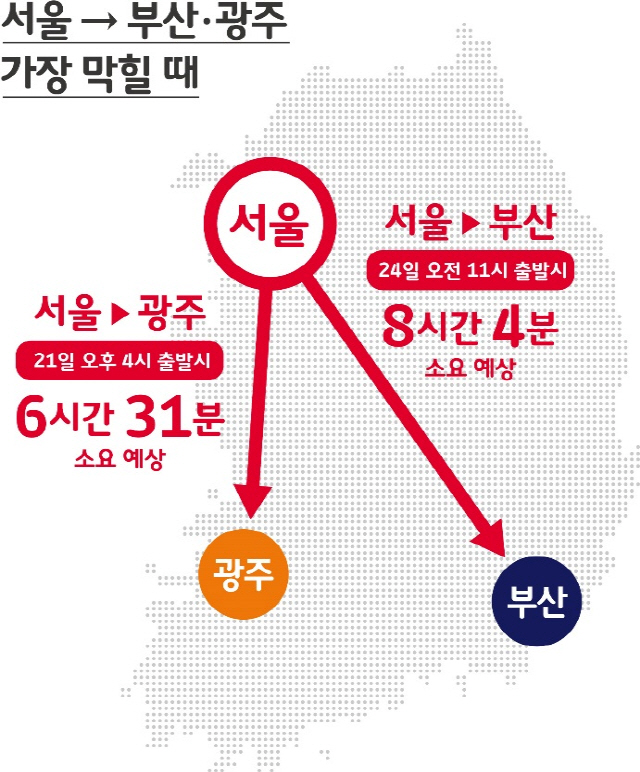 귀성길 가장 막힐 때 소요시간 예상치/그래픽제공=SK텔레콤