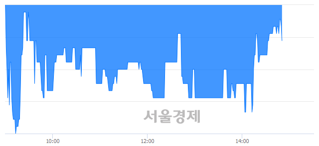 <코>성우테크론, 매수잔량 372% 급증