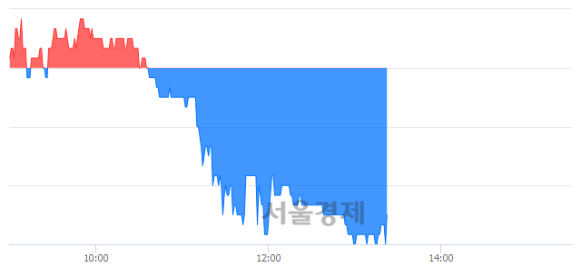 <코>예림당, 장중 신저가 기록.. 7,800→7,750(▼50)