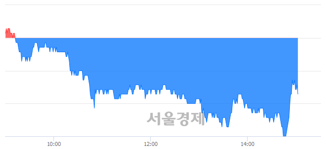 <유>롯데지주, 매수잔량 1264% 급증