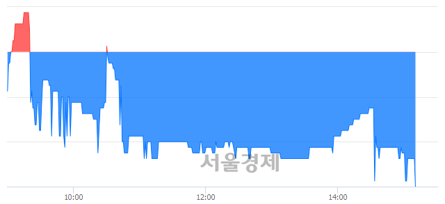 <코>IBKS제9호스팩, 매도잔량 322% 급증