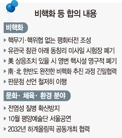 [9·19 평양공동선언]北 '美 비핵화 검증 요구' 첫 수용…2차 북미정상회담 불씨 살려