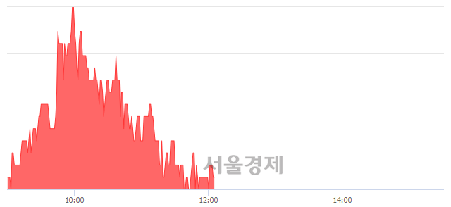 <코>서울전자통신, 매도잔량 342% 급증