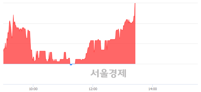 <코>청보산업, 전일 대비 7.16% 상승.. 일일회전율은 4.18% 기록