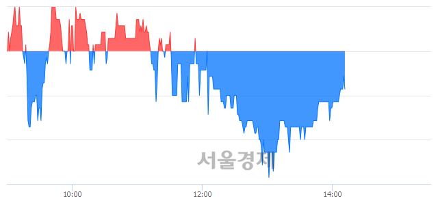 <코>이엑스티, 매도잔량 339% 급증
