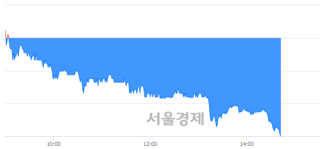 <코>성창오토텍, 매도잔량 316% 급증