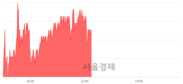 <코>디앤씨미디어, 3.08% 오르며 체결강도 강세 지속(155%)