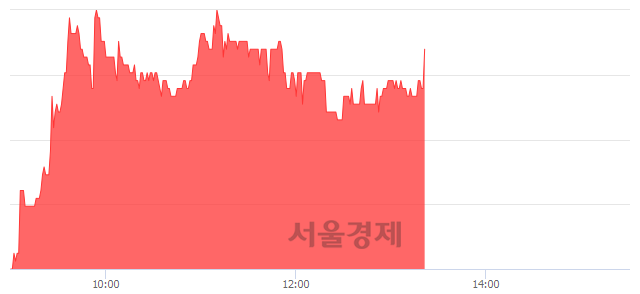 <코>누리텔레콤, 3.29% 오르며 체결강도 강세 지속(158%)