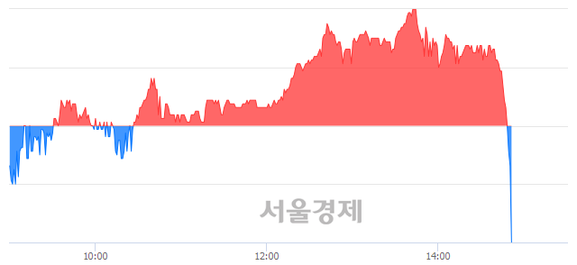 <코>한국코퍼레이션, 매수잔량 1555% 급증