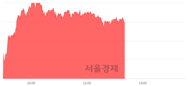 <유>한국타이어, 4.28% 오르며 체결강도 강세 지속(124%)