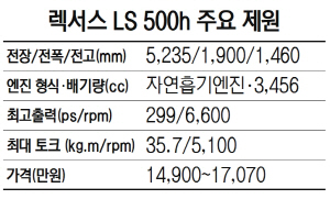 렉서스 LS 500h 주요 제원