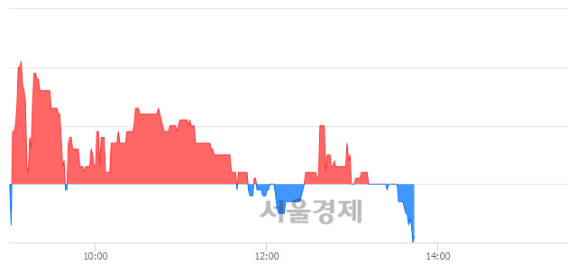 <유>유양디앤유, 매수잔량 359% 급증