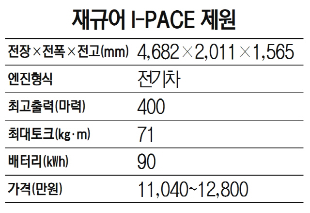 [수입차 가을 드라이빙]재규어 I-PACE, 400마력에 제로백 4.8초 '전기차의 진화'
