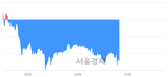 <코>성창오토텍, 매수잔량 351% 급증