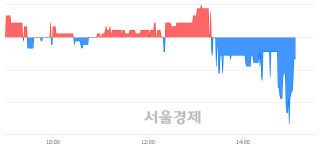 <코>한국경제TV, 매수잔량 555% 급증
