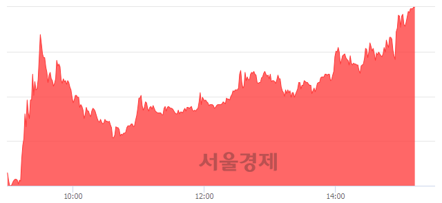 <코>피앤텔, 상한가 진입.. +29.87% ↑