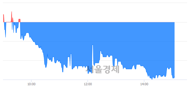 <유>TBH글로벌, 장중 신저가 기록.. 4,570→4,410(▼160)