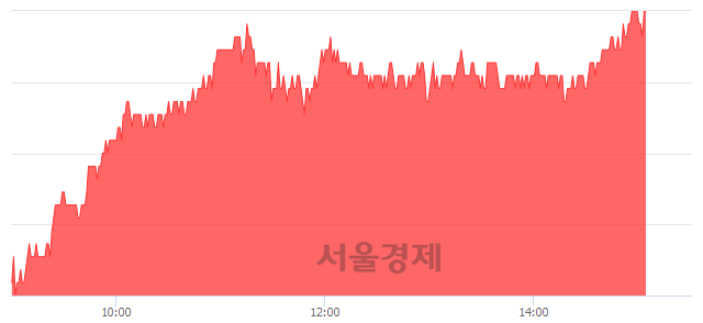<유>신한지주, 매수잔량 339% 급증