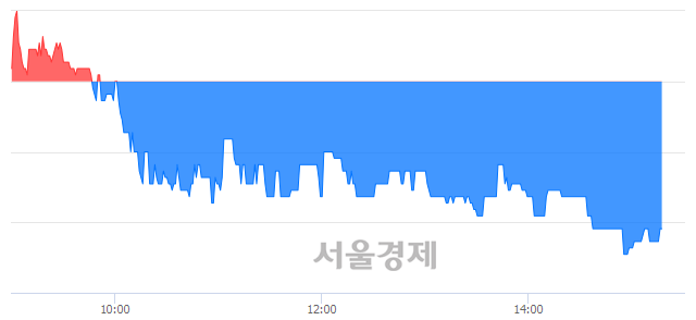 <코>코콤, 매수잔량 307% 급증