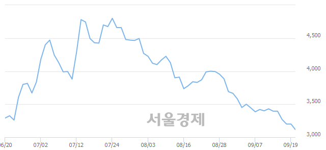 <코>현성바이탈, 매수잔량 424% 급증