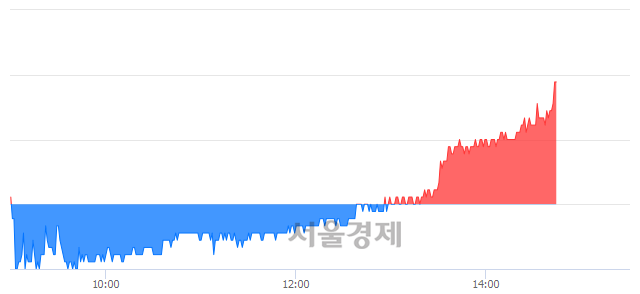 <유>한국자산신탁, 3.05% 오르며 체결강도 강세 지속(184%)