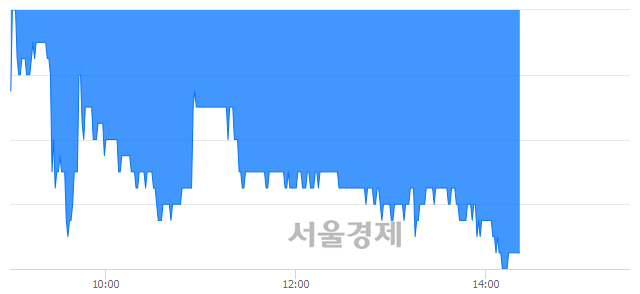 <유>동양생명, 장중 신저가 기록.. 6,160→6,090(▼70)