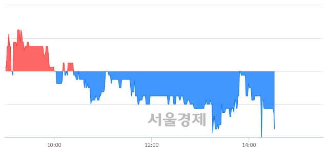 <코>광림, 매수잔량 387% 급증