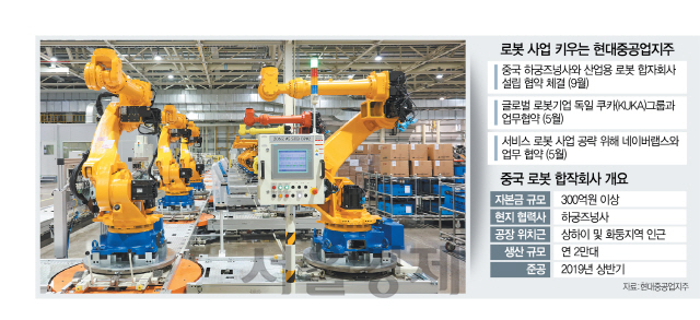 현대중공업지주의 대구 스마트팩토리 공장에서 산업용 로봇들이 작업하고 있다.  /사진제공=현대중공업지주