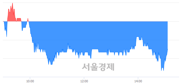 <코>주성엔지니어링, 매도잔량 410% 급증