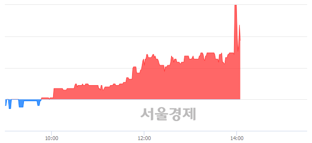 <코>삼영이엔씨, 5.49% 오르며 체결강도 강세 지속(231%)