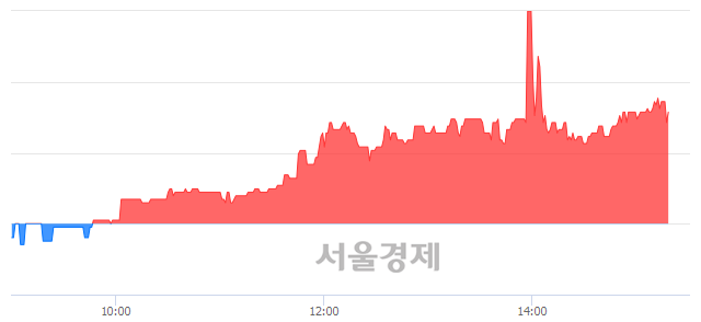 <코>삼영이엔씨, 매수잔량 389% 급증