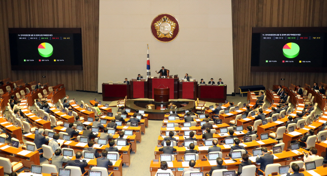 20일 열린 국회 본회의에서 인터넷전문은행 설립 및 운영에 관한 특례법이 의결되고 있다.