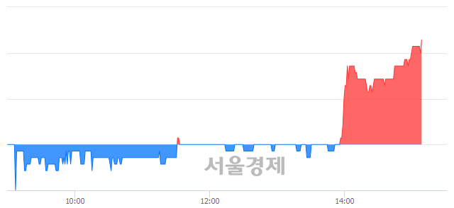 <코>아이씨케이, 5.78% 오르며 체결강도 강세로 반전(108%)