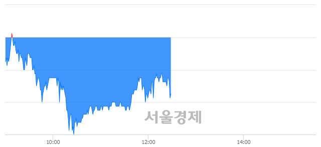 <유>삼성출판사, 매수잔량 367% 급증