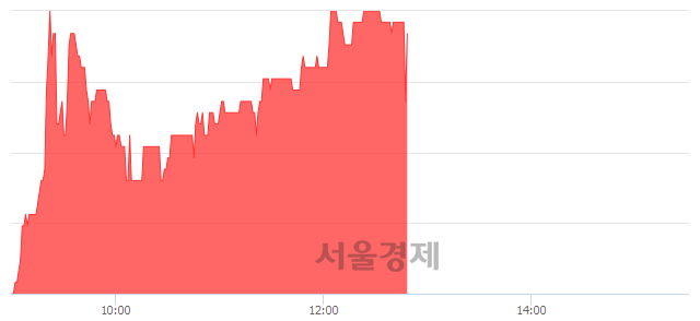 <코>자이글, 매수잔량 431% 급증