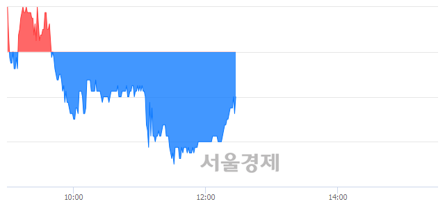 <코>엑시콘, 매수잔량 349% 급증