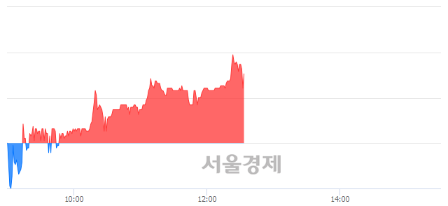 <코>행남사, 매수잔량 348% 급증