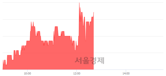 <코>서한, 3.04% 오르며 체결강도 강세 지속(253%)