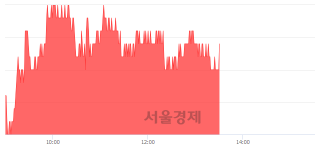 <유>디와이파워, 3.28% 오르며 체결강도 강세 지속(120%)