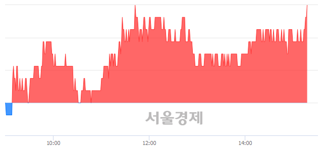 <코>효성오앤비, 3.00% 오르며 체결강도 강세로 반전(105%)