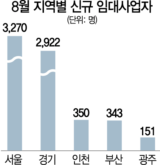'稅혜택 사라지기 전 막차 타자'…8월 신규 임대사업자 8,538명