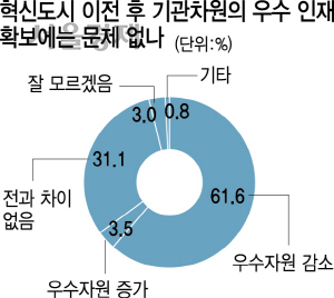 2715A05 우수인재 확보