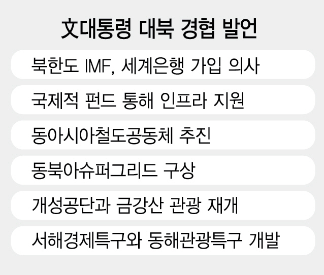 '北, IMF·WB 가입 등 개방의지 확인' 美기업에 대북경협 참여 제안