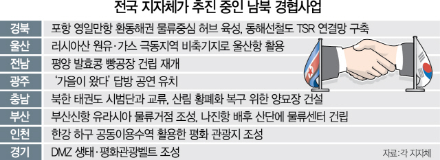 “남북경협 통해 지역일자리 만들자”